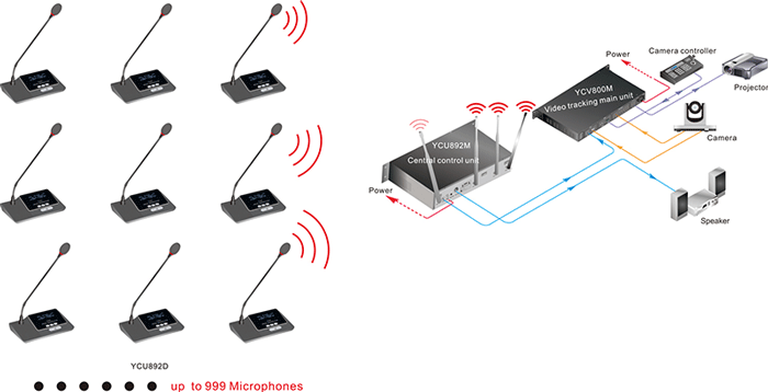 YCU892 數字無線會議系統(tǒng)